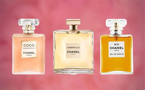 2019 chanel perfume|new Chanel perfume for ladies.